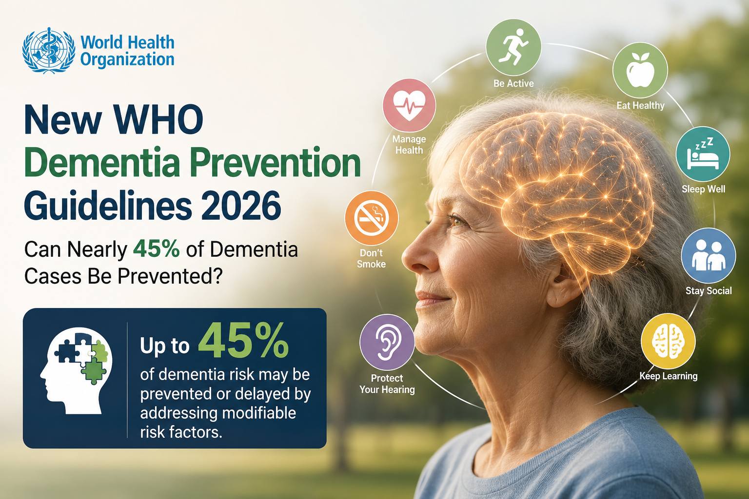 New WHO Dementia Prevention Guidelines 2026: Can Nearly 45% of Dementia Cases Be Prevented?